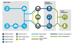 Enterprise-private-cloud-logo