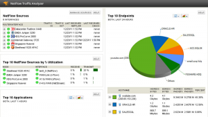 Podiumidc-Network-Management-NTA