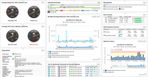 Podiumidc-Network-Management-SAM