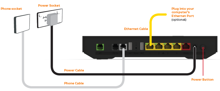 routers bundle example 1